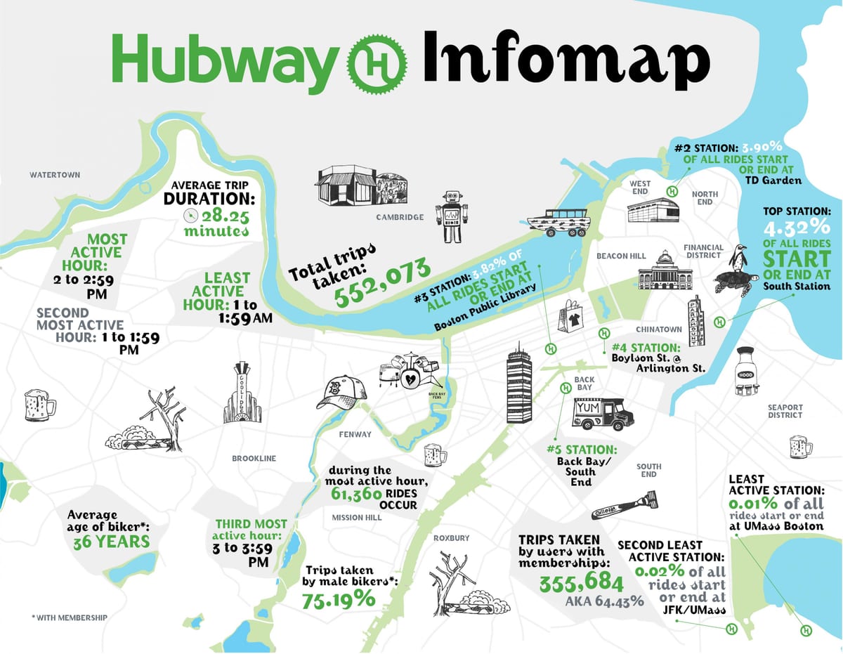 지도 Hubway